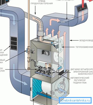 Dispositif de chauffage d'air