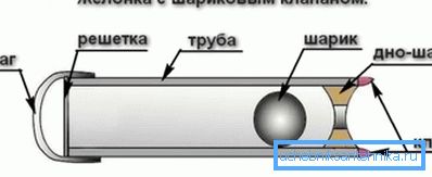 Zhelonka périphérique Zhelonka périphérique