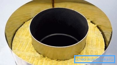 Réchauffer la cheminée en métal Réchauffer la cheminée en métal