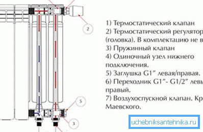 Nœuds installés radiateur. Nœuds installés radiateur.
