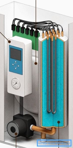 Dans la chaudière électrique, il n'y a pas de flammes et d'échangeur de chaleur sur lequel les produits de combustion peuvent se condenser. Dans la chaudière électrique, il n'y a pas de flammes et d'échangeur de chaleur sur lequel les produits de combustion peuvent se condenser.