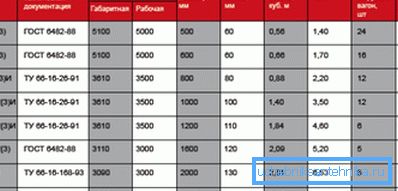 Dans ce tableau, vous trouverez de nombreuses informations utiles. Dans ce tableau, vous trouverez de nombreuses informations utiles.