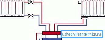 Le système de chauffage par gravité n'utilise pas de pompes.