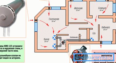 L'air frais doit circuler dans toutes les pièces.