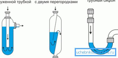 Il y a un joint d'étanchéité dans tout siphon de drain. Il y a un joint d'étanchéité dans tout siphon de drain.