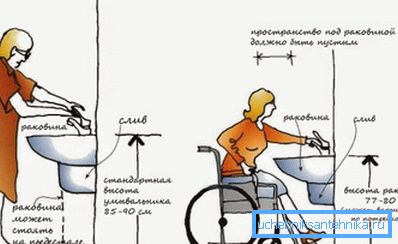 Dans certains cas, non seulement la hauteur elle-même est importante, mais également le fait que l'espace sera totalement libre. Dans certains cas, non seulement la hauteur elle-même est importante, mais également le fait que l'espace sera totalement libre.