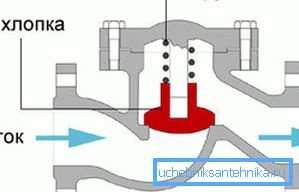 Dans le sens opposé, l'eau n'ira pas Dans le sens opposé, l'eau n'ira pas