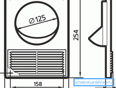 Dans la réparation de tous les détails les plus petits sont importants, même dans la mesure où la grille est plus grande que le canal de ventilation. Dans la réparation de tous les détails les plus petits sont importants, même dans la mesure où la grille est plus grande que le canal de ventilation.