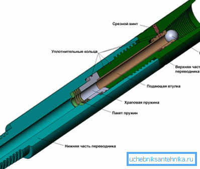 Possibilité de fabriquer un sous-marin sécurisé avec une vanne à boisseau sphérique Possibilité de fabriquer un sous-marin sécurisé avec une vanne à boisseau sphérique