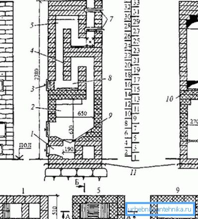 Une variante du design d'une cheminée de poêle à bois. Une variante du design d'une cheminée de poêle à bois.