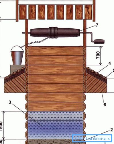 Variante de construction avec zone aveugle.