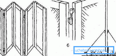 Option d'un dessin d'écran Option d'un dessin d'écran