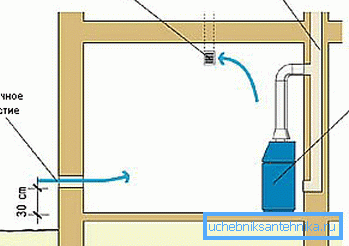 Option d'aménagement de la ventilation.