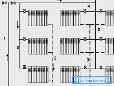 La possibilité de connecter des radiateurs.