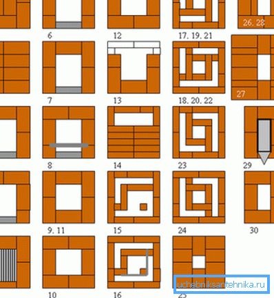 Une variante d'un tel dessin indiquant l'emplacement des produits métalliques. Une variante d'un tel dessin indiquant l'emplacement des produits métalliques.