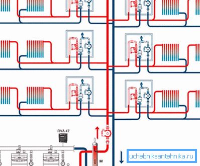 Option de chauffage autonome lors de l'utilisation de plusieurs chaudières