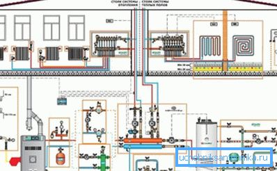 Option pour créer votre propre chaudière