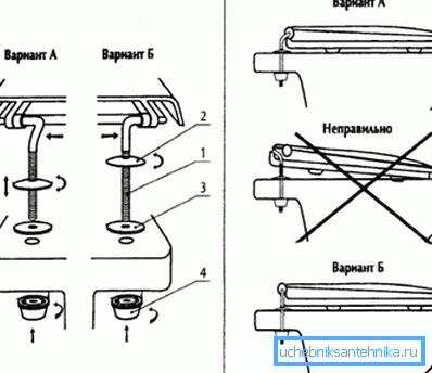 Option d'installation. Option d'installation.