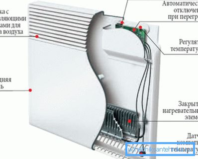 Variante de la disposition interne de tels convecteurs électriques avec le schéma de câblage le plus simple Variante de la disposition interne de tels convecteurs électriques avec le schéma de câblage le plus simple