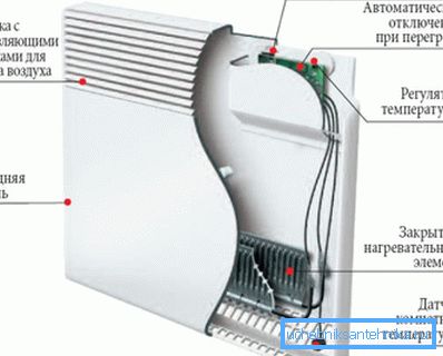 Variante de la disposition interne de tels convecteurs électriques avec le schéma de câblage le plus simple