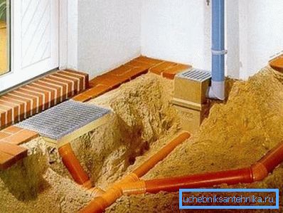 Options de drainage près du sous-sol d'une maison privée Options de drainage près du sous-sol d'une maison privée