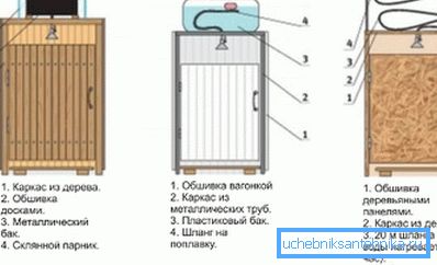 Variantes du design de la douche.
