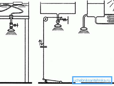 Options pour organiser l'approvisionnement en eau Options pour organiser l'approvisionnement en eau