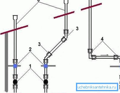 Variantes du tuyau de ventilation sur le toit Variantes du tuyau de ventilation sur le toit