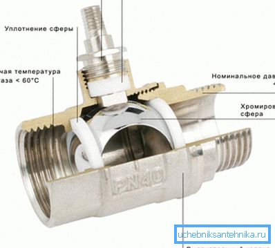 La valve dans la coupe. La valve dans la coupe.