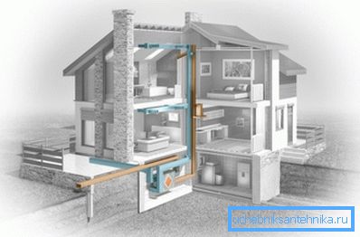 Système de ventilation de la maison Système de ventilation de la maison
