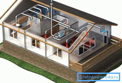 Système de ventilation dans une maison privée Système de ventilation dans une maison privée
