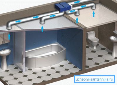 Système de ventilation dans la maison de panneau Système de ventilation dans la maison de panneau