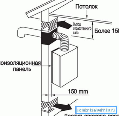 Ventilation de la chaudière à gaz - alimentation et évacuation des masses d'air Ventilation de la chaudière à gaz - alimentation et évacuation des masses d'air