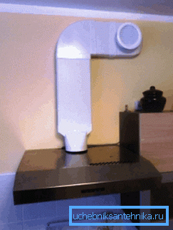 Ventilation dans la cuisine Ventilation dans la cuisine