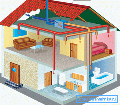 Ventilation basée sur l'application d'un échangeur de chaleur Ventilation basée sur l'application d'un échangeur de chaleur