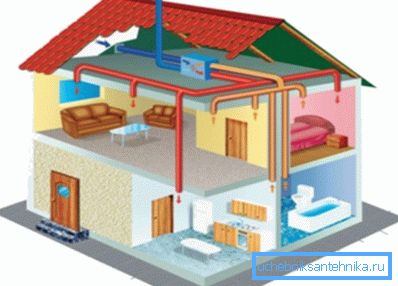 Ventilation dans le type de maison Ventilation dans le type de maison