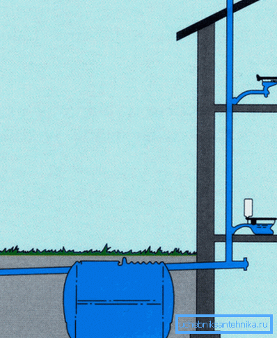 La ventilation est une partie importante du système.