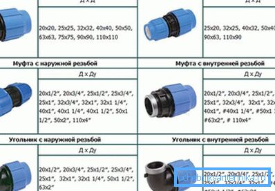 Types d'accouplements