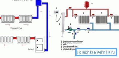 Types de mouvement de liquide de refroidissement.