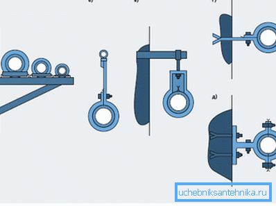 Types de fixations pour canalisations en polypropylène. Types de fixations pour canalisations en polypropylène.