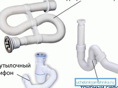Types de siphons attachés. Types de siphons attachés.