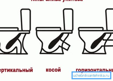 Types de lavabo Types de lavabo
