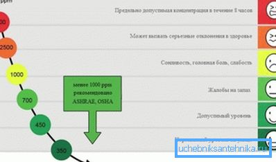 L'effet du CO2 sur la condition humaine L'effet du CO2 sur la condition humaine