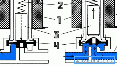 La structure interne et le principe de fonctionnement des produits électromagnétiques La structure interne et le principe de fonctionnement des produits électromagnétiques