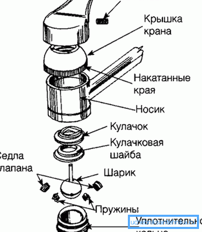 La structure interne du système à billes est considérée comme plus fiable et plus pratique. La structure interne du système à billes est considérée comme plus fiable et plus pratique.