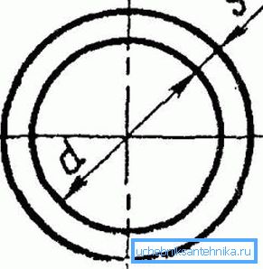 Diamètre interne du tuyau