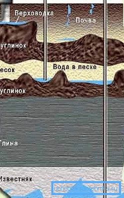 L'eau d'une grande profondeur aura un minimum d'impuretés. L'eau d'une grande profondeur aura un minimum d'impuretés.
