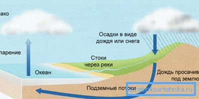 L'eau dans la nature traverse de nombreuses roches, dissolvant des minéraux en soi L'eau dans la nature traverse de nombreuses roches, dissolvant des minéraux en soi