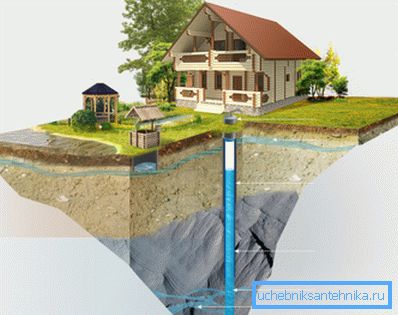 Alimentation en eau d'une maison privée à partir d'un puits artésien.