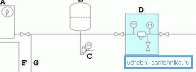 L’alimentation en eau de la datcha à partir du puits doit être accompagnée de la création d’un circuit électrique de principe pour le raccordement de la pompe (voir description dans le texte). L’alimentation en eau de la datcha à partir du puits doit être accompagnée de la création d’un circuit électrique de principe pour le raccordement de la pompe (voir description dans le texte).